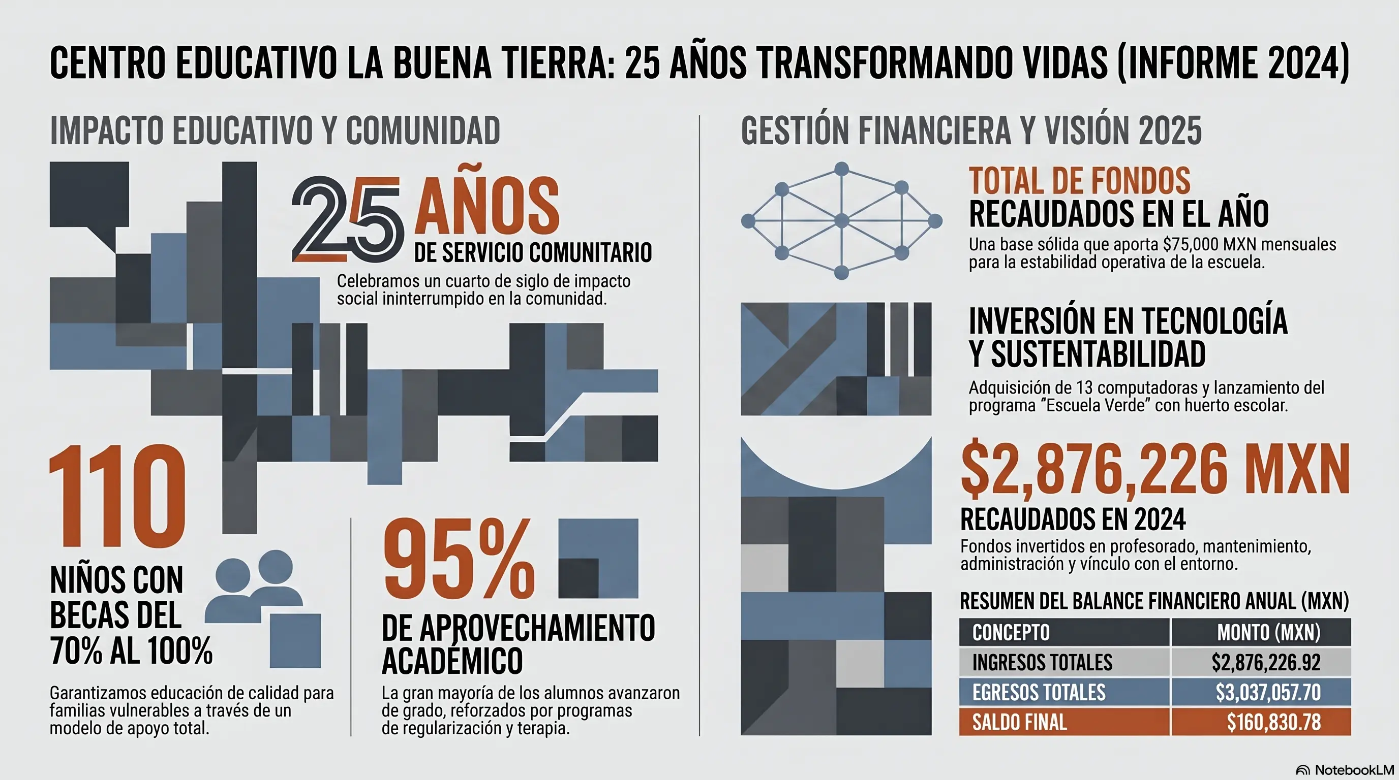Informe Anual 2024 Image