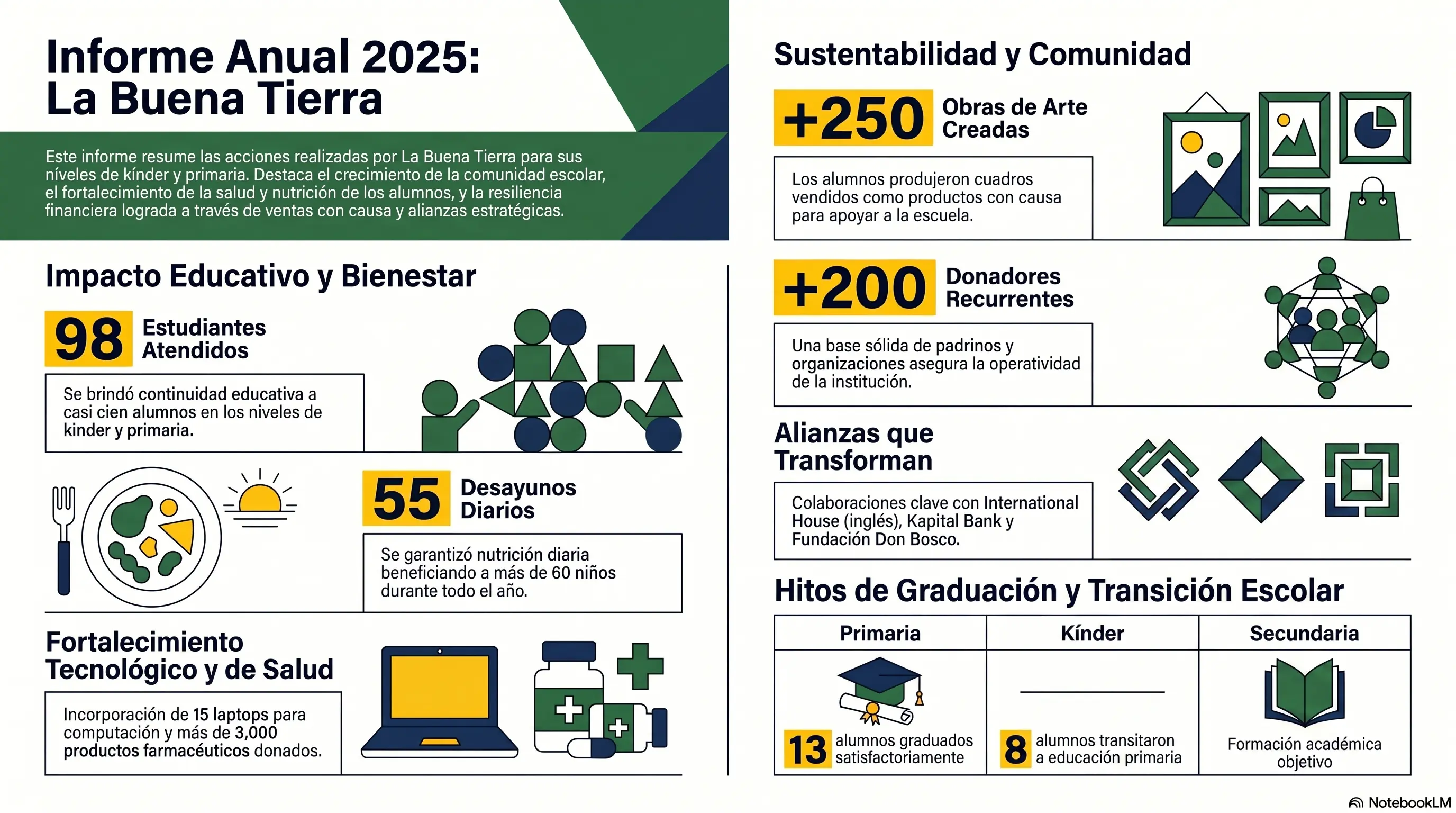 Informe Anual 2025 Image